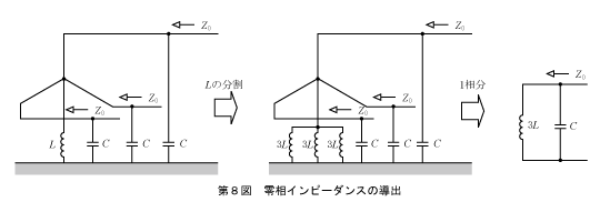 第8図　零相インピーダンスの導出