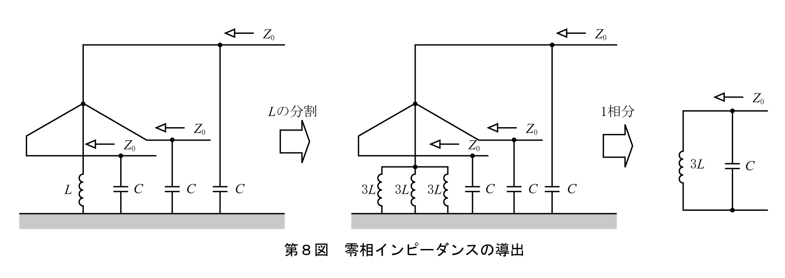 第8図　零相インピーダンスの導出