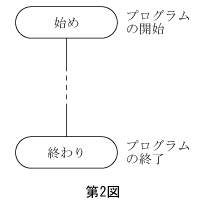 第2図　