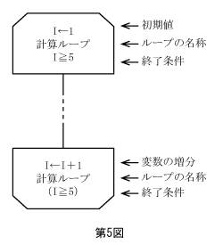 第5図　