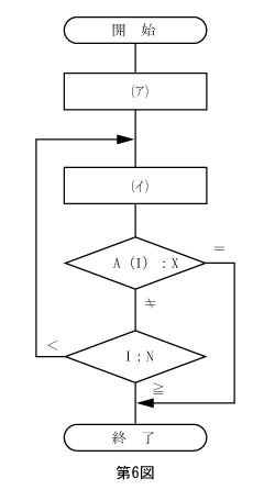 第6図　