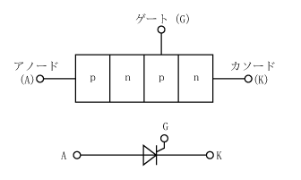 第4図　サイリスタの構造