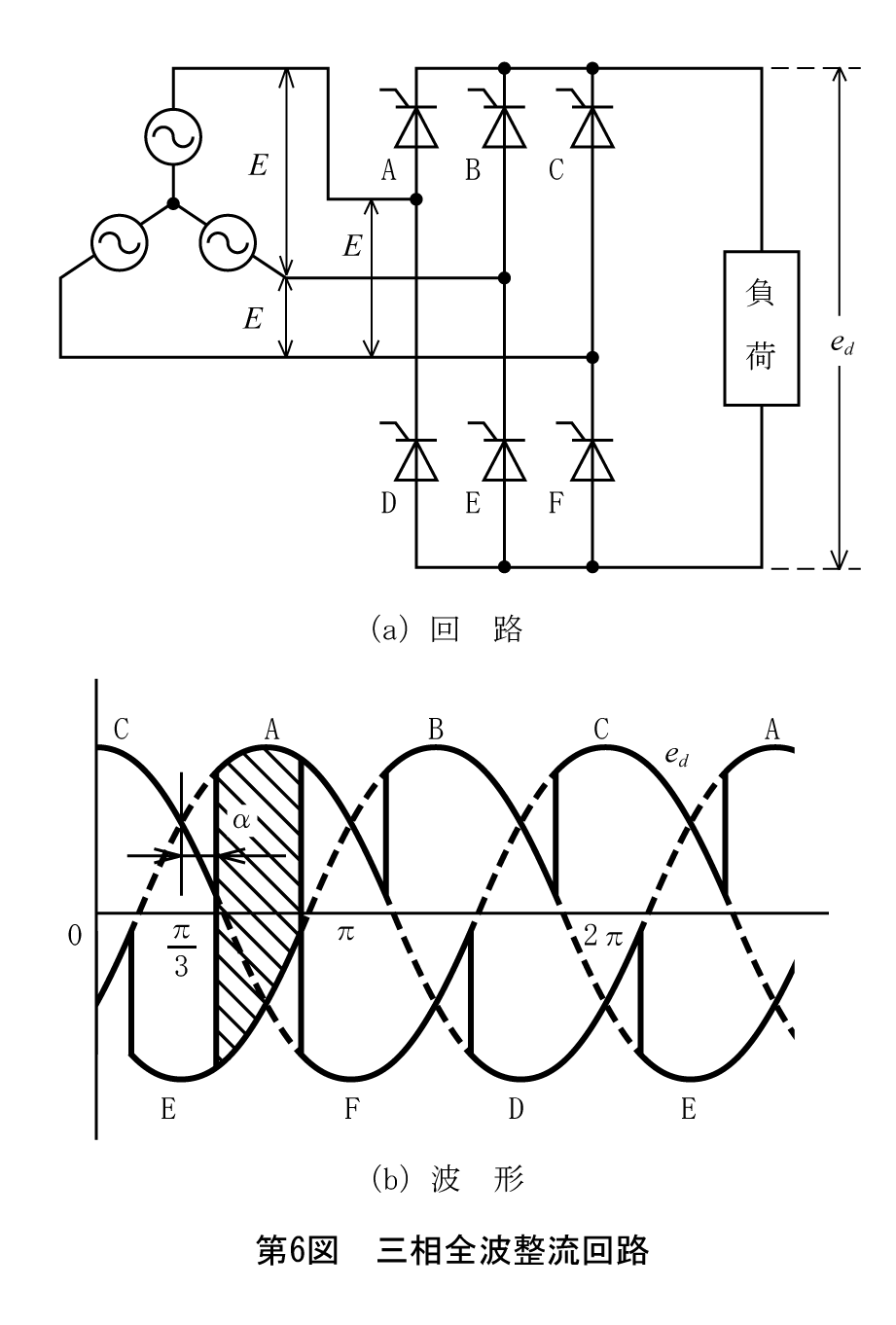 第6図　三相全波整流回路