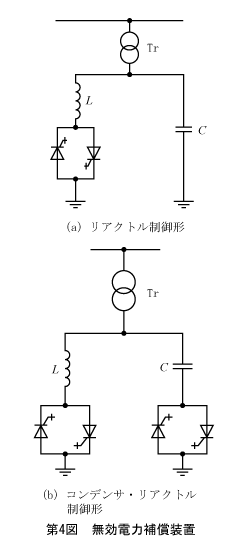 第4図 無効電力補償装置