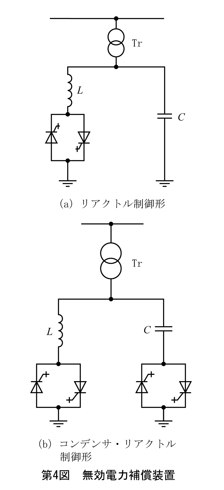 第4図　無効電力補償装置