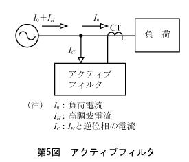 第5図 アクティブフィルタ