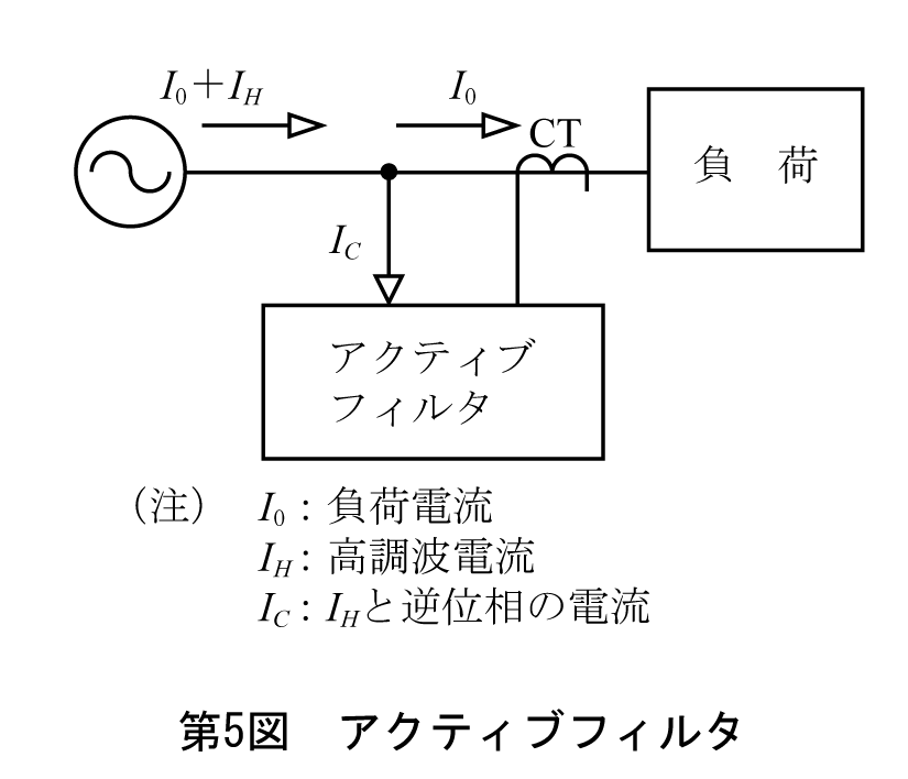 第5図　アクティブフィルタ