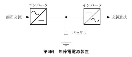 第6図　無停電電源装置