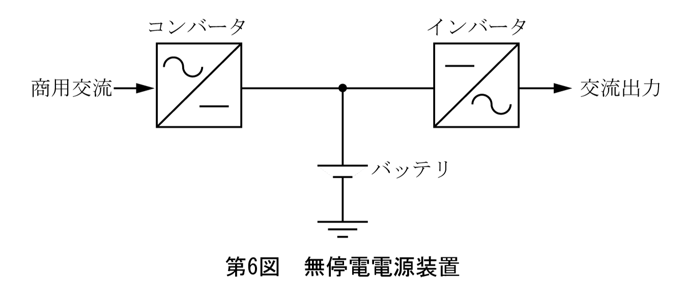 第6図 無停電電源装置
