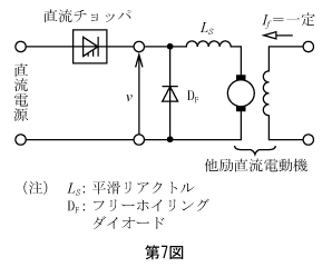 第7図