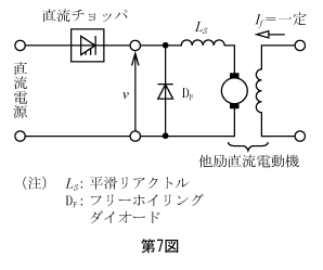 第7図　