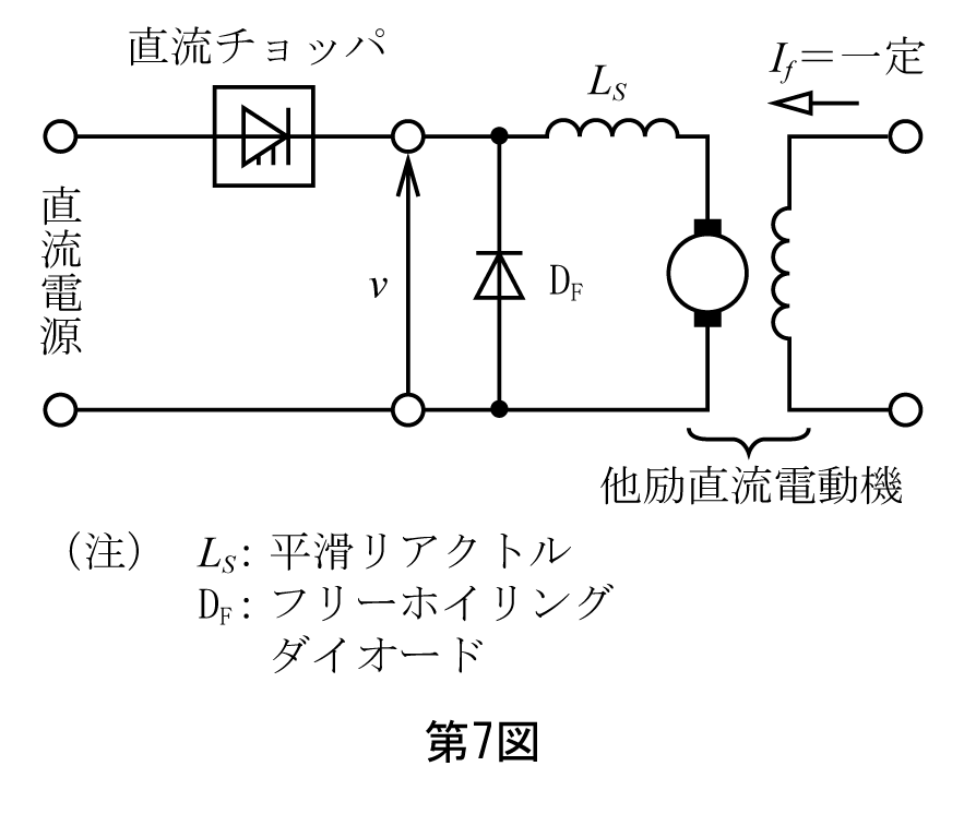 第7図　