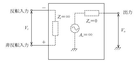 第2図　オペアンプの等価回路