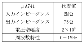 第1表　μA741シリーズのオペアンプの特性