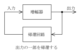 第1図　発振回路の原理