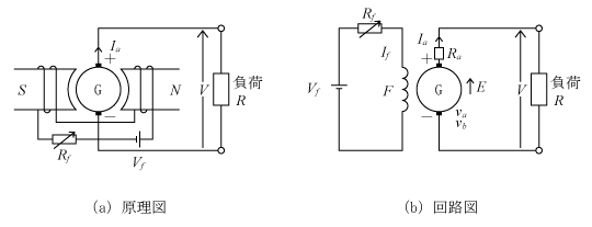 第1図　他励発電機