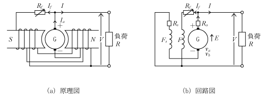 第4図　複巻発電機