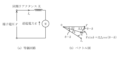 第4図　等価回路とベクトル図