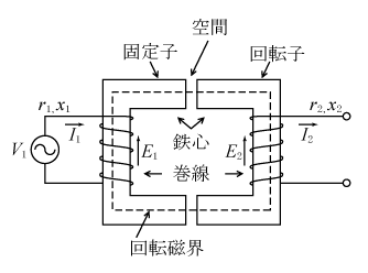 第4図　変圧器と類似の構成