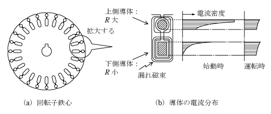 第6図　二重かご形