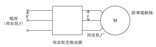 第8図　周波数変換装置のイメージ