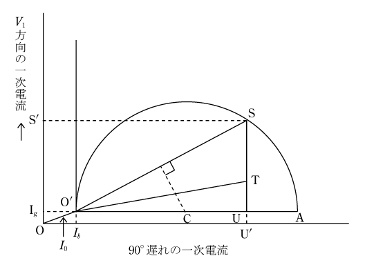 第4図　円線図の作成