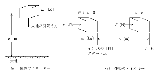 第4図　機械エネルギー