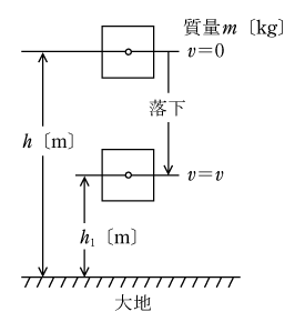 第5図　位置と運動エネルギーの関係