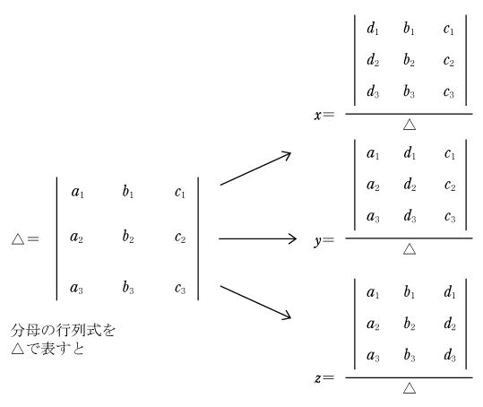 第5図