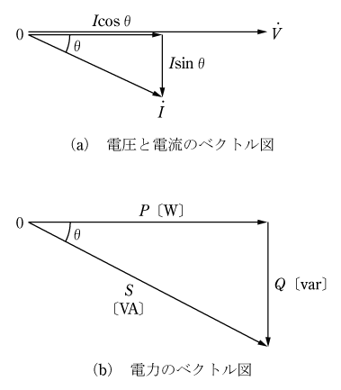 第1図　