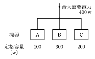 第1図　需要率