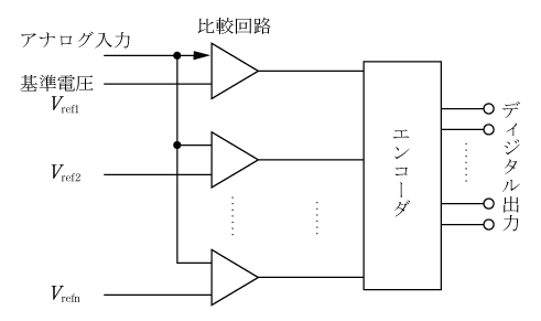第3図　並列比較形A／D変換器の原理