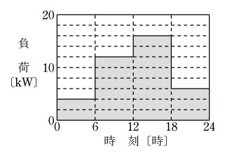 第2図　問題図(1)