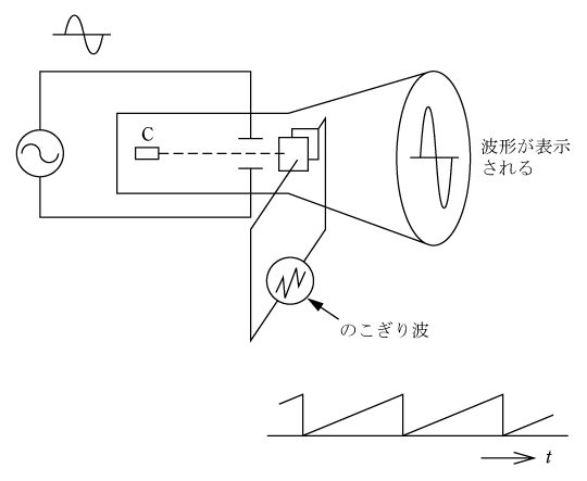 第4図　両方の偏向板に信号を加えた場合