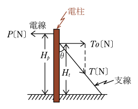 第5図　引き留め箇所の支線の引張荷重