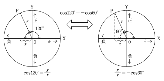 第4図　