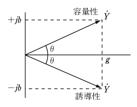 第5図　