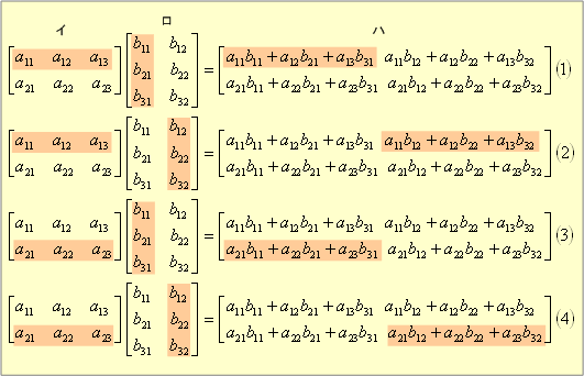第4図 （17）式の計算内容
