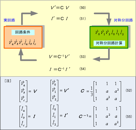 第6図 行列を使用した対称座標法の計算フロー