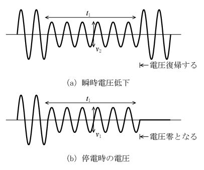 第5図　電圧波形の状況