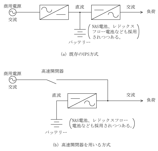 第8図　UPS方式、高速開閉器を用いる方式