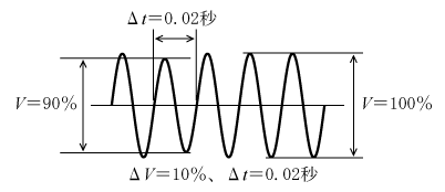 第10図　影響を受け始める瞬時電圧低下波形の例