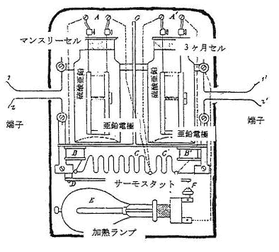 第1図　エジソンの電量計