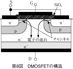 第8図 DMOSFETの構造