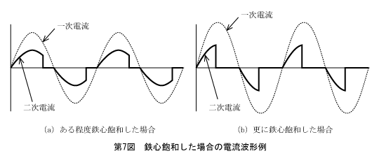 第5図　鉄心飽和した場合の電流波形例