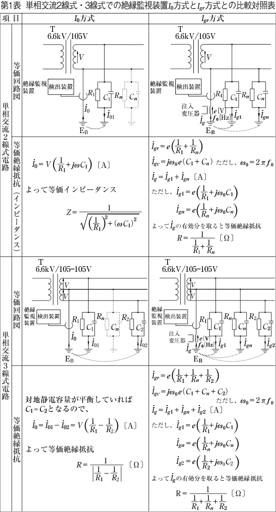 第1図 単相交流2線式･3線式での絶縁監視装置I0方式とIgr方式との比較対照表