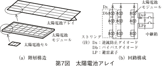 第7図 太陽電池アレイ