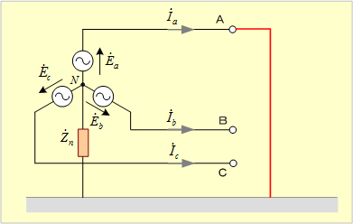 第3図　一相地絡回路（2）