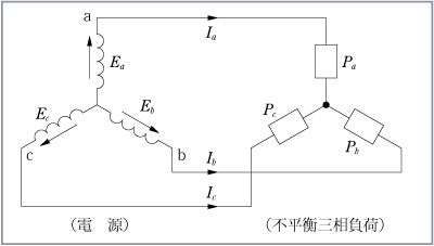 第1図　不平衡な三相交流回路例