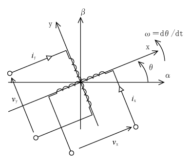 第2図　回転体の座標変換